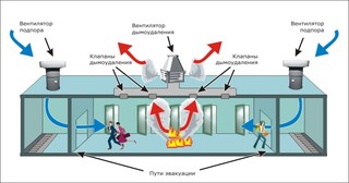 Монтаж системы дымоудаления в Верхнем Уфалее в октябре