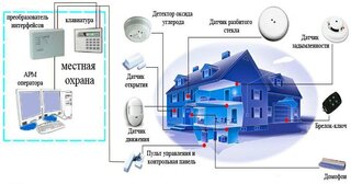 Проектирование охранной сигнализации в Верхнем Уфалее — разработка, услуги и стоимость от 4912 руб., Видео